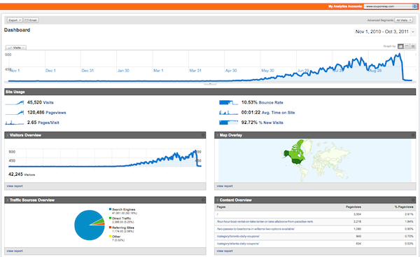 CouponSlap Hit By Panda CouponSlap Hit By Panda