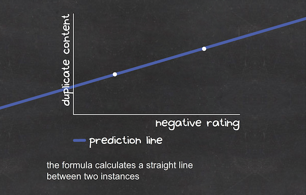 machine-learning-formula-straight-line machine-learning-formula-straight-line