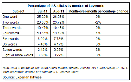 hitwise-clicks-keywords-august-2011 hitwise-clicks-keywords-august-2011