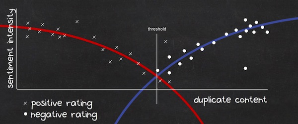 machine-learning-threshold machine-learning-threshold