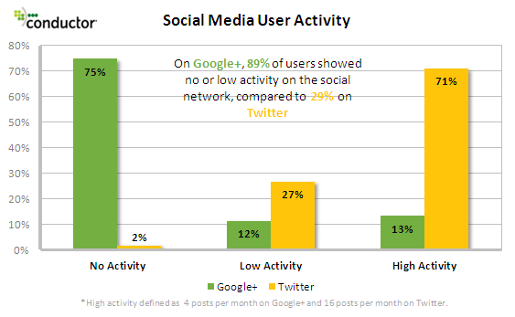 social-media-user-activity