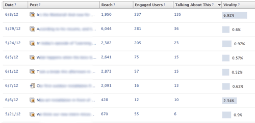 facebook-insights-small-brand-engagement