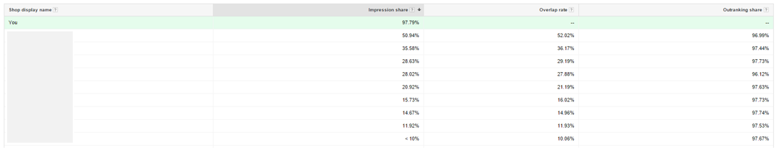 shopping-auction-insights