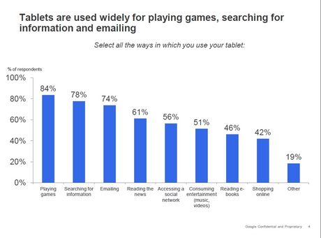 Google-Tablet-Usage.jpg