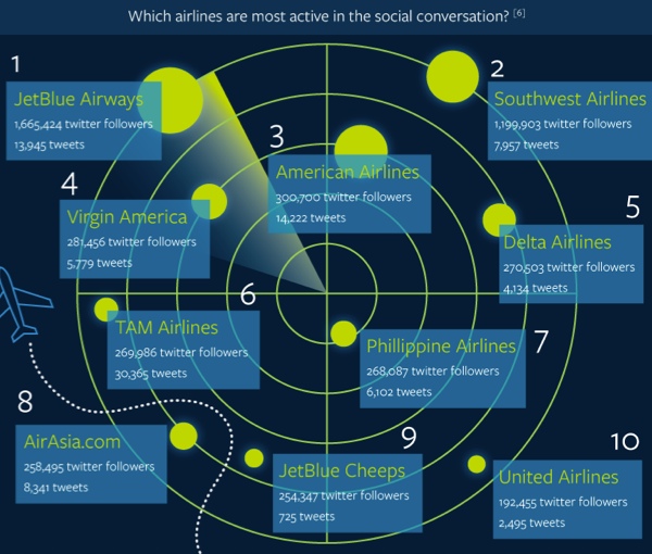 airlines-social-media