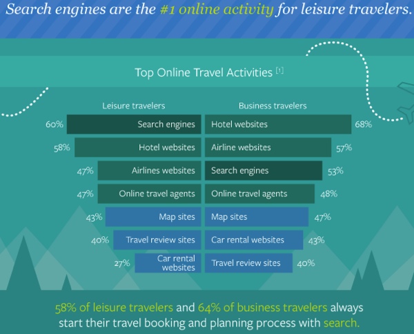 search-and-travel-planning