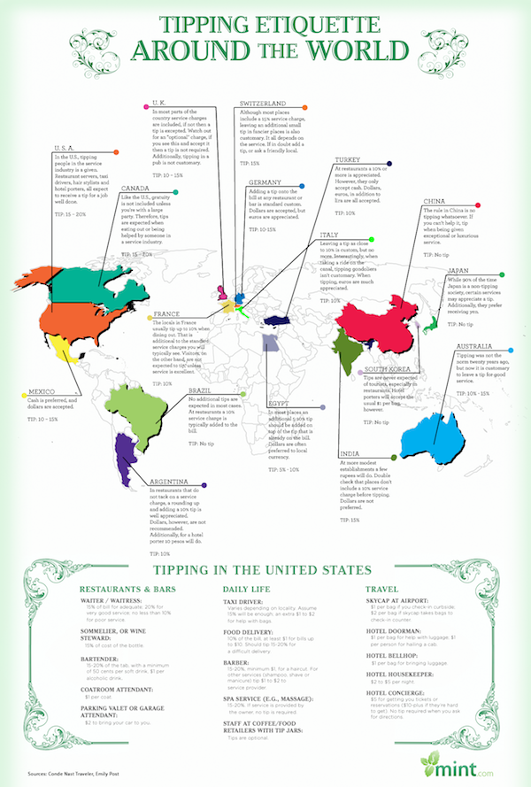tipping-etiquette-around-the-world