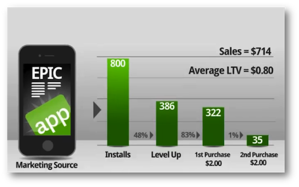 app-marketing-attribution app-marketing-attribution