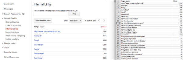 gwt-internal-links-report1