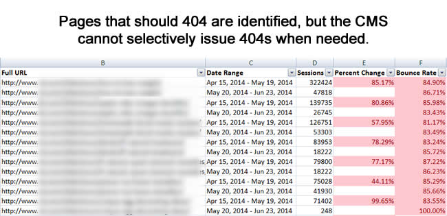 cms-panda-urls-404 cms-panda-urls-404