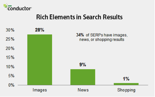 universal-serp-conductor universal-serp-conductor