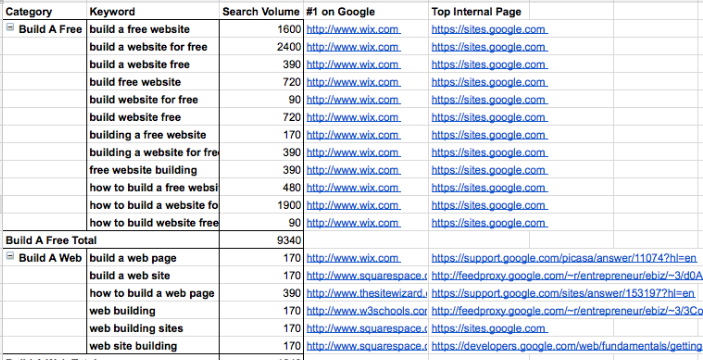 number-one-on-google-vs-internal