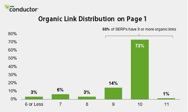 organic-blue-links-conductor organic-blue-links-conductor