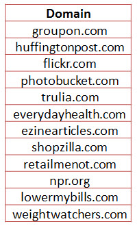 sample-of-suggested-websites