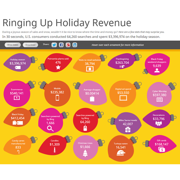 bing-holiday-revenue bing-holiday-revenue