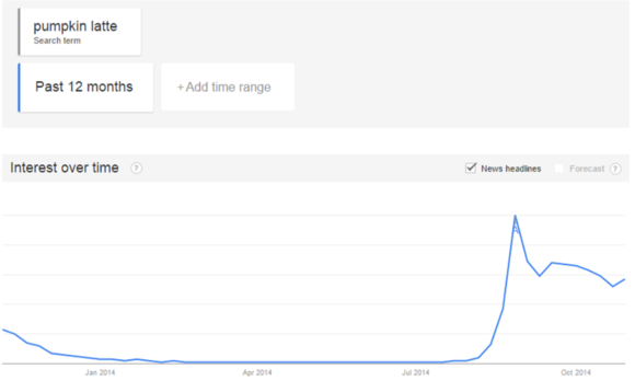 pumpkin-spice-latte pumpkin-spice-latte