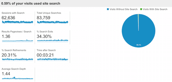 /IMG/908/333908/clickz-site-search-usage