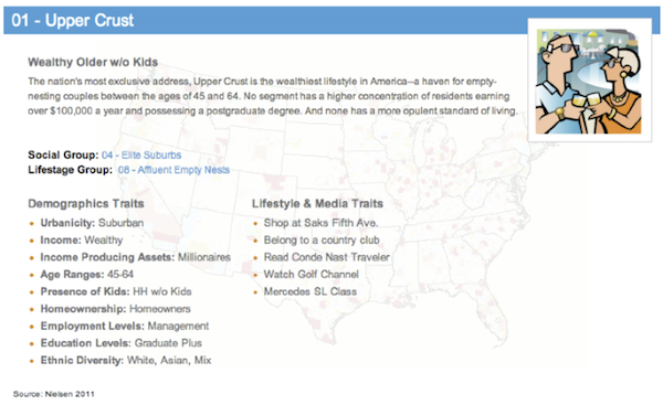 upper-crust-persona upper-crust-persona