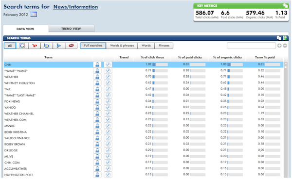 search-terms-news-sites-feb-2012 search-terms-news-sites-feb-2012
