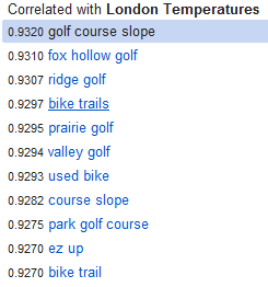 Google Correlate - Compare Keyword Tool