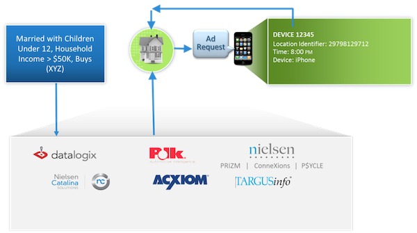 4info-mobile-targeting