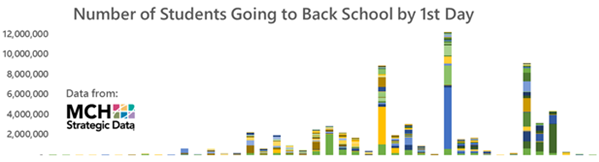 number-of-students-going-back-to-school-by-1st-day