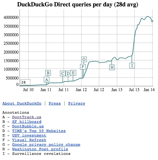 duckduckgo-search-volume duckduckgo-search-volume