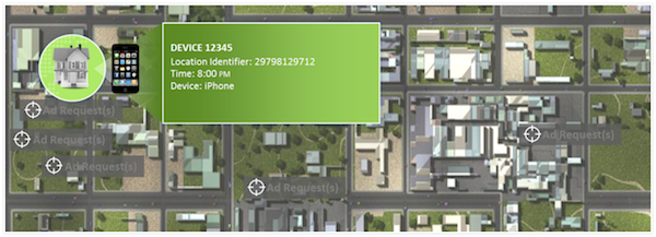 device-location-identifier-time