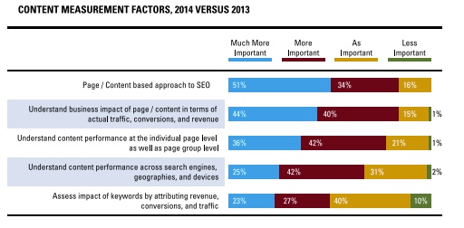 content-measurement-factors-brightedge