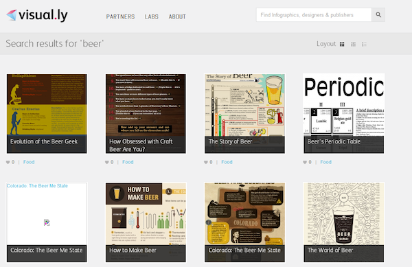 Visual.ly Beer infographic search