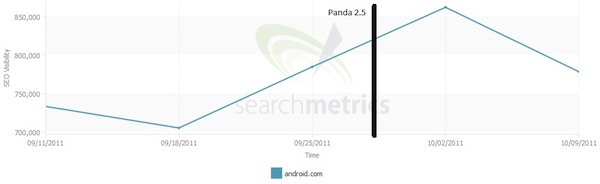 android-se-visibility