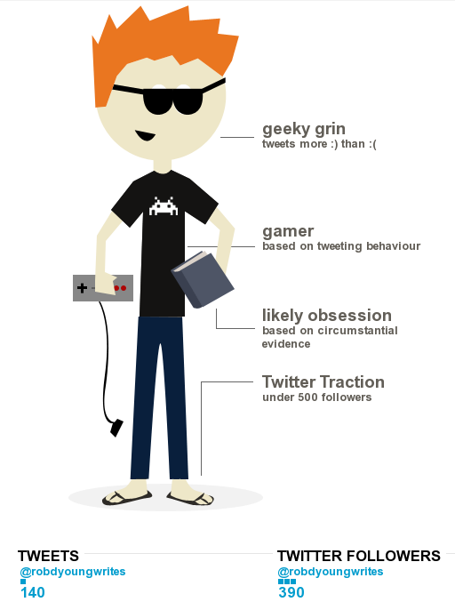 Robdyoung Visual.ly Twitter