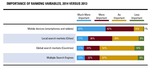 ranking-variables-brightedge