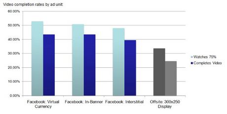 FB ads completion rate.JPG