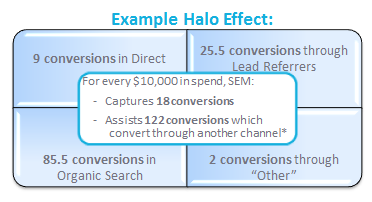 example-halo-effect