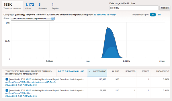 twitter-photo-experiment-campaign-results twitter-photo-experiment-campaign-results