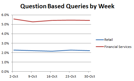 question-based-queries-by-week question-based-queries-by-week