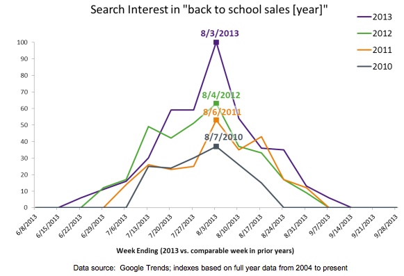 back-to-school-sales-search-trends