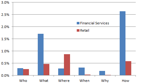 financial-services-retail-search-questions financial-services-retail-search-questions