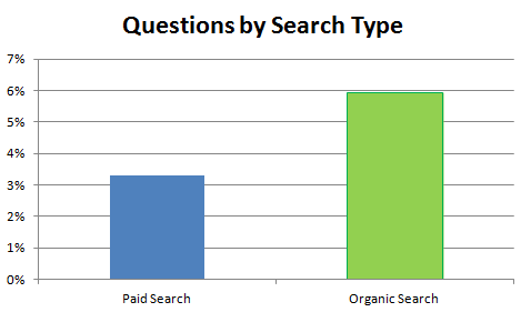 questions-by-search-type questions-by-search-type