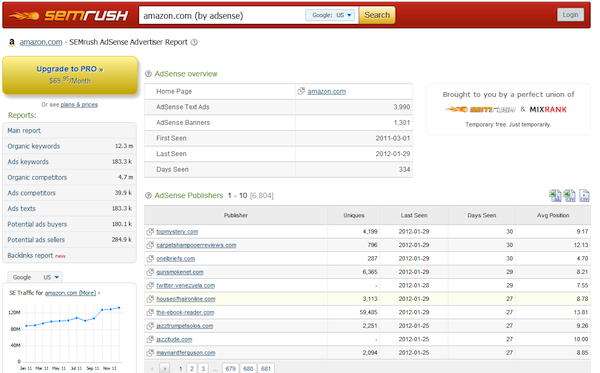 semrush-amazon-by-adsense