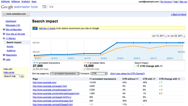 Google Webmaster Tools Plus 1 Search Impact Google Webmaster Tools Plus 1 Search Impact
