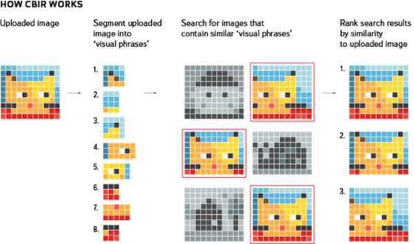 Yandex's Sibir Reverse Image Search Technology Is Pure Awesome - Search ...