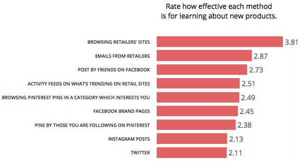 8th-bridge-social-commerce-products
