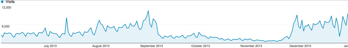 sitewide-penalty-lifted