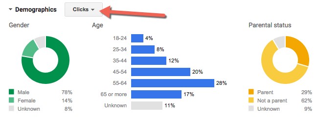 display-demographics