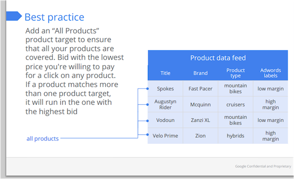 google-best-practice-all-products google-best-practice-all-products