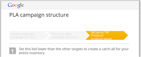 google-pla-campaign-structure google-pla-campaign-structure