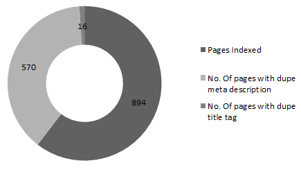 duplicate-meta-description-title-tag duplicate-meta-description-title-tag