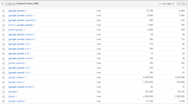 keyword-tool-ideas-google-panda